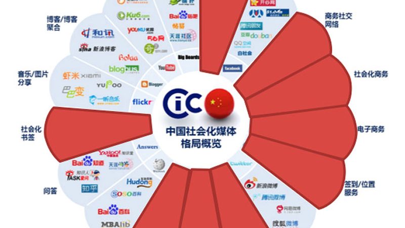 文化传媒公司注册流程全解析：关键步骤与注意事项**